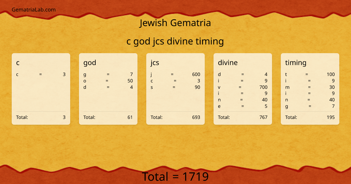 c god jcs divine timing in jewish Gematria